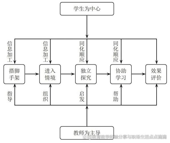 构建高效学习模式,从电脑配置网到课程设计优化