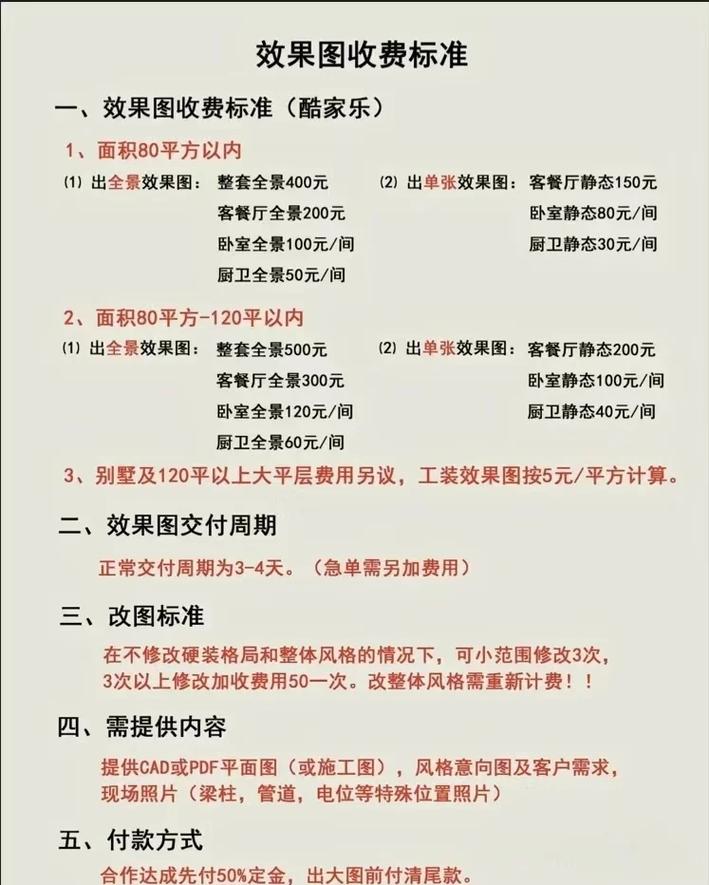 网站建设计计与开发收费标准指南