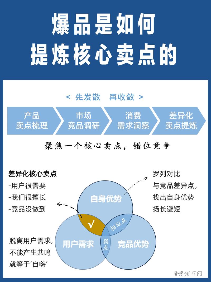 流量,营销的基石与突破点