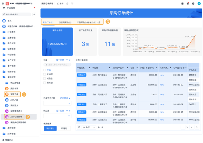 一、业务自助下单的重要性