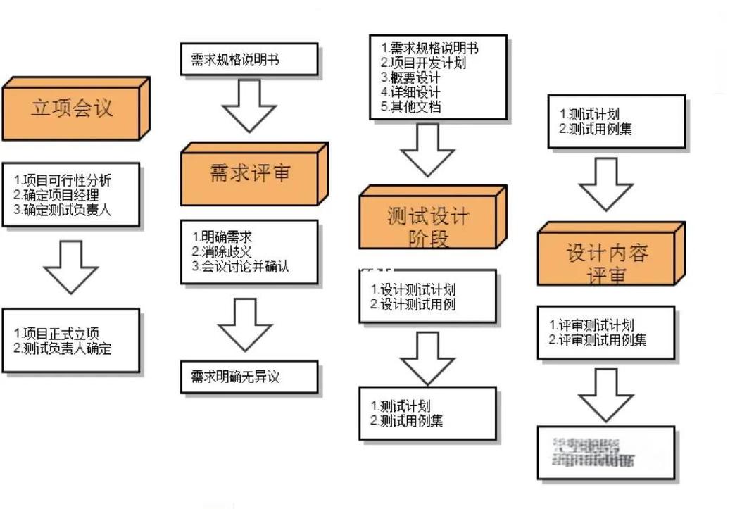 构建精准的网站建设验收程序，从需求分析到上线与验收的完整指南