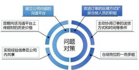 如何应对公司网络抖动，构建高效沟通机制