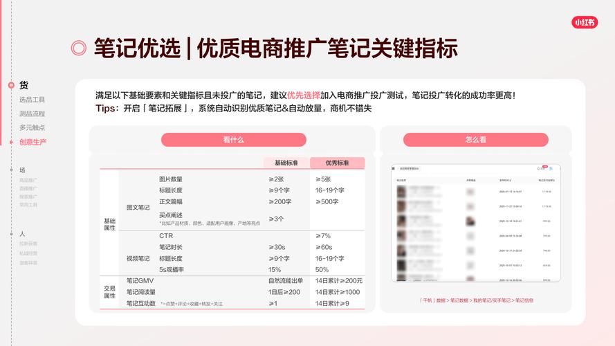 如何在小红书上快速实现自助营销？KOL和KSS的完美结合！