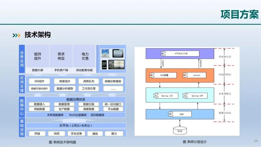 科技公司网站，从战略部署到实际运营的完整解决方案