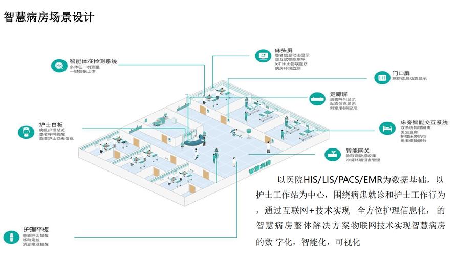构建健康数字化 dashboard,打造现代医学服务的新范式