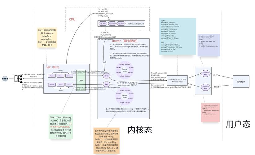电脑网络问题解决方案,HP电脑包快速提升网络速度