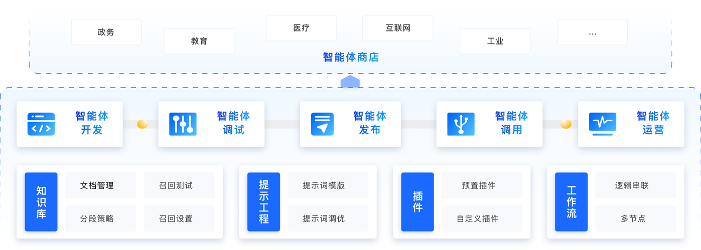 优看网络科技，数字时代智能推荐工具全解