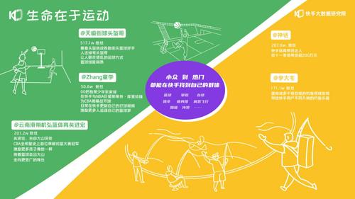 一、快手关键生态，自由与干预的博弈