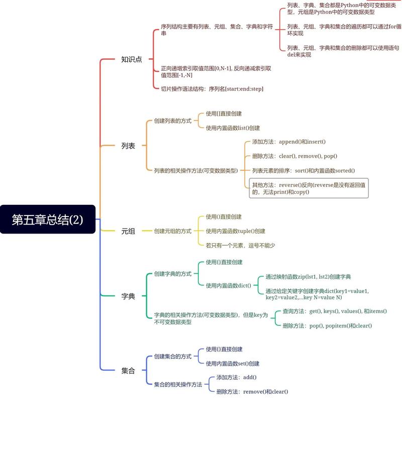 播放逻辑与Ks空间与Python的结合，让抖音更高效