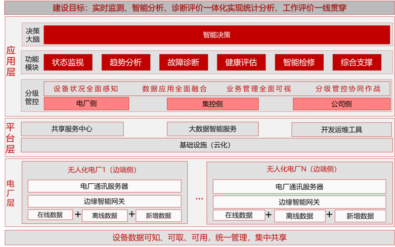 打造国企单位现代化管理平台,用网站建设