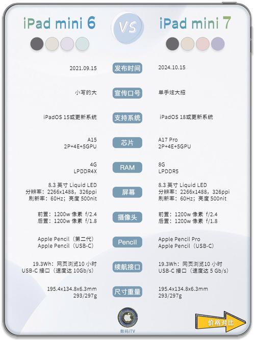 苹果平板电脑与双核电脑配置指南