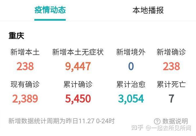 重庆疫情最新消息现状