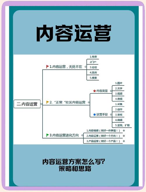 抖音运营,如何快速上热门,提升内容曝光