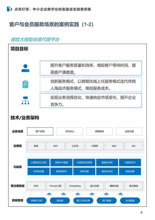 电子平台网站建设,解析成功案例与最佳实践!