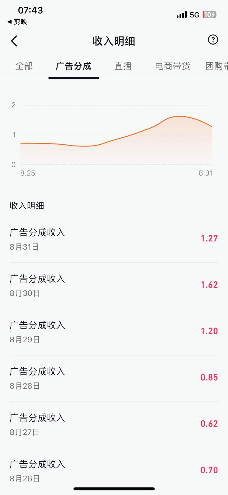 如何在抖音刷浏览量中实现零成本收入?