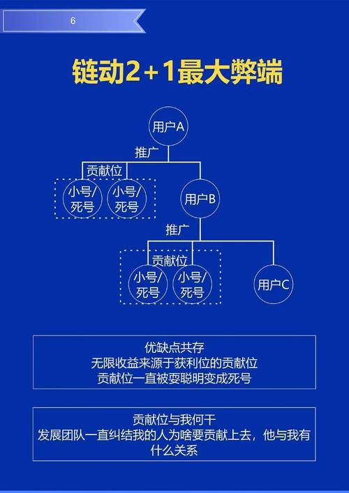 一、抖音赞代平台，赞币赚取收入的Alternative模式