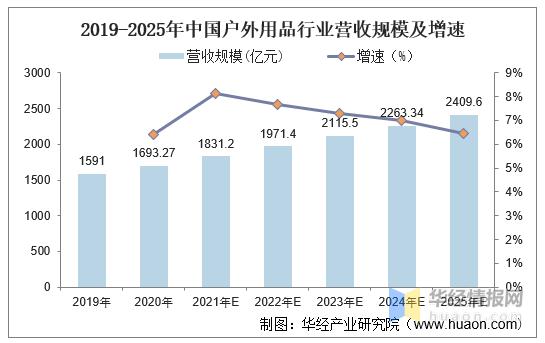 一、223年电脑市场的现状