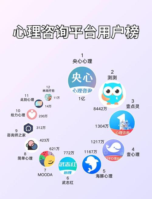 如何选择一家好的网络咨询平台?指南来了!