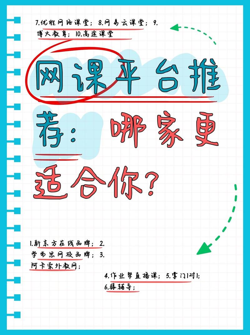 如何选择一家好的网络咨询平台？指南来了！