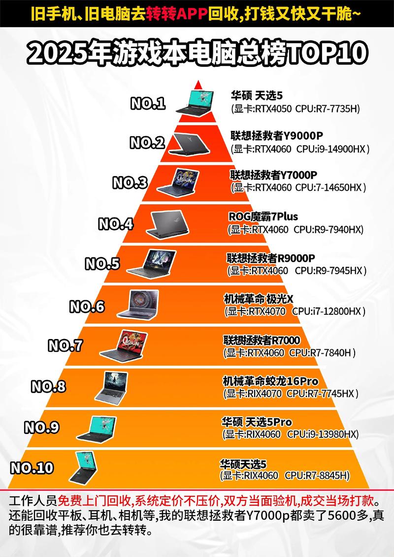 史上最强游戏电脑配置推荐