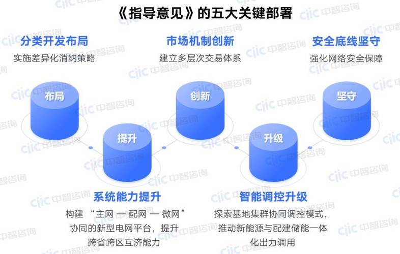光明建设，从dea到落地的数字化转型之路
