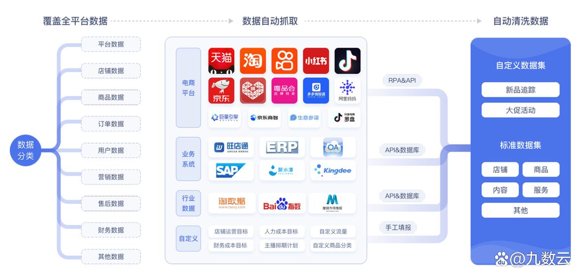 如何分析和优化抖音网站的浏览量?以及如何利用抖音播放双击业务?
