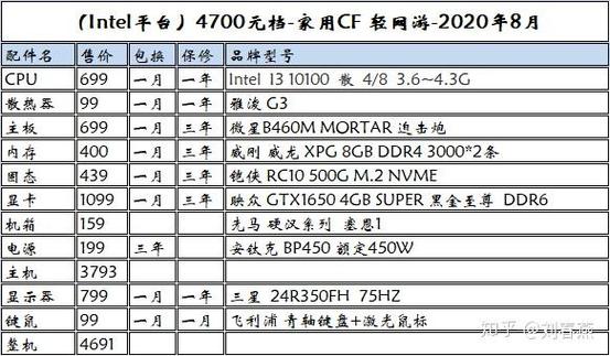 CF电脑配置指南,从基础到优化