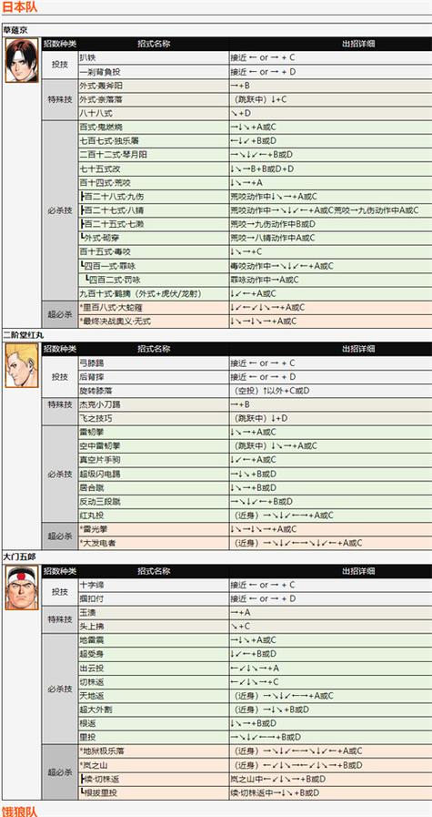 上海达丰电脑有限公司，拳皇97电脑的街头招式！