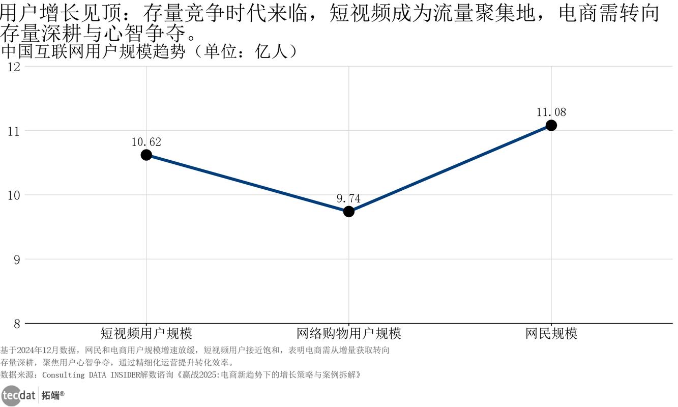 223年上海互联网产业发展趋势
