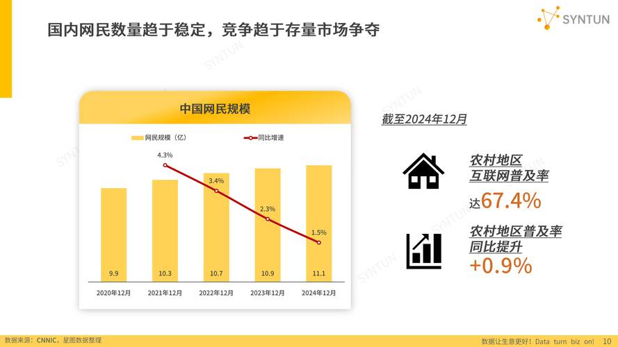 223年上海互联网产业发展趋势