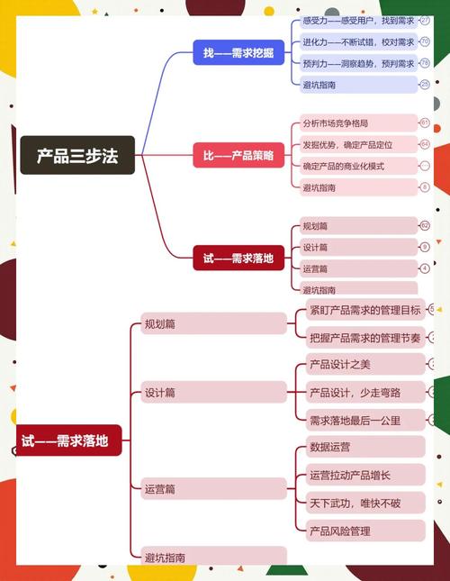 高端网站价格指南，从需求分析到预算规划