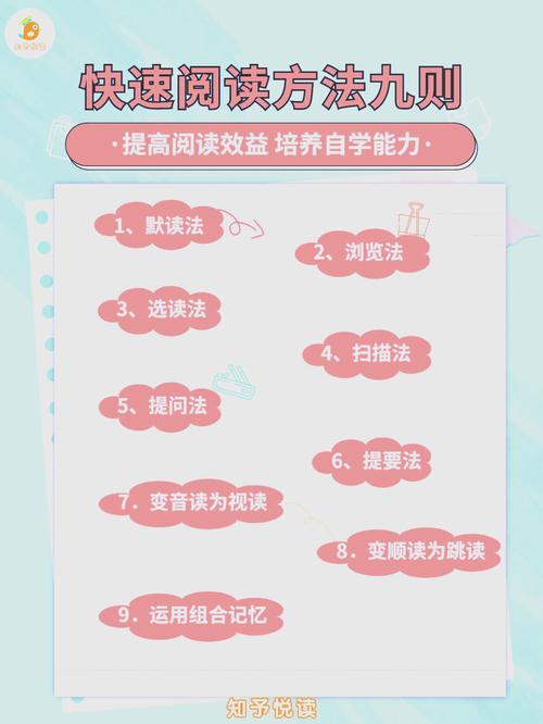 快速获取优质内容的技巧