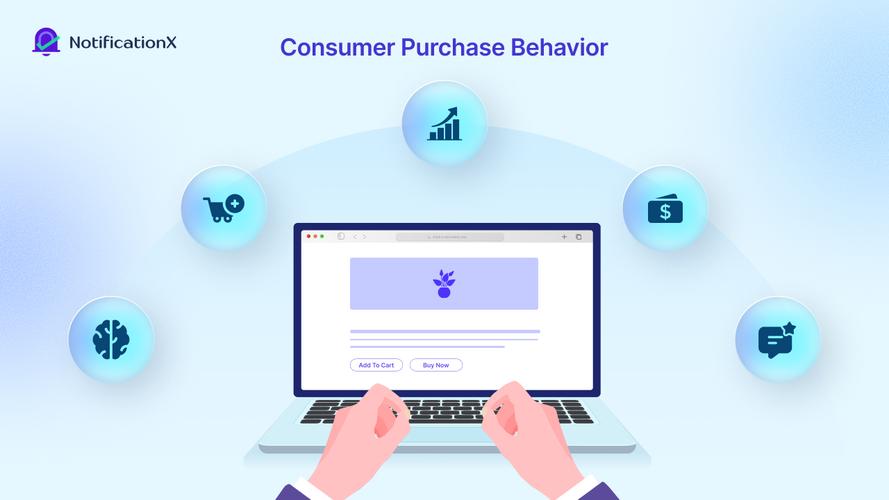 A Comprehensive Marketing System for Your Business