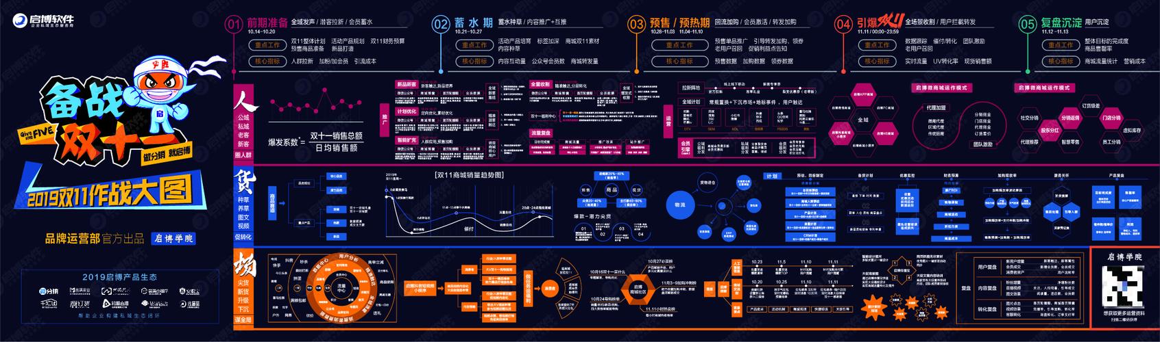 营销定位，你的专属营销地图