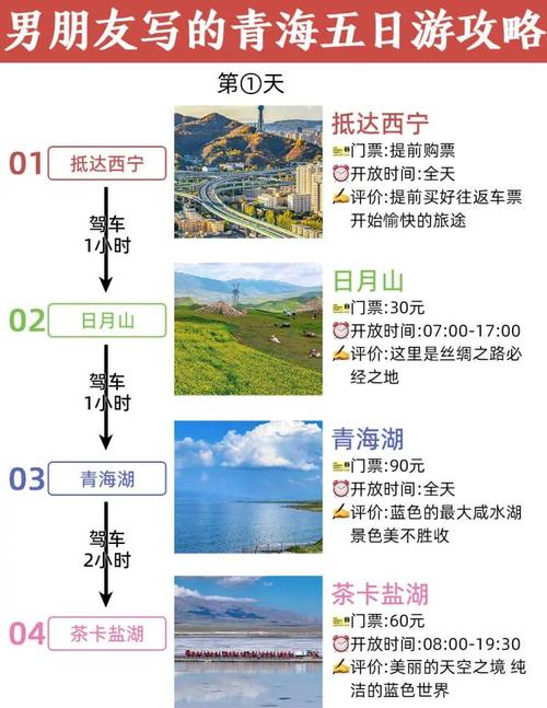 站站建设指南,助力西宁旅游文化输出
