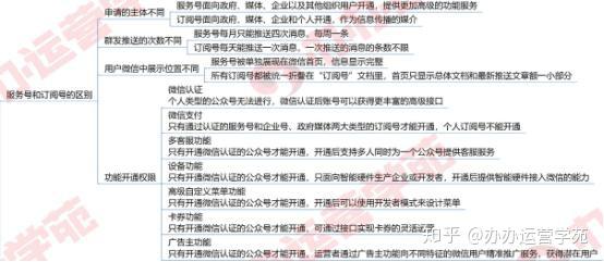 微信公众号出错,这些问题你都搞错了,快来看看怎么解决!