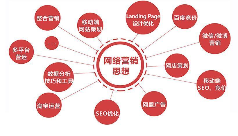 网络营销是不是很难