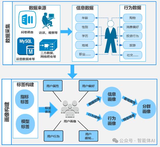 如何高效进行网络推广?从数据分析到用户互动