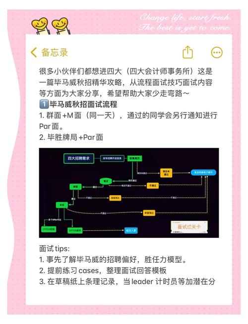 如何在市场中脱颖而出？青岛城阳网络公司的必修课