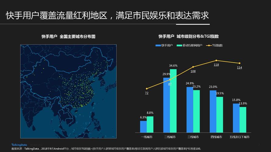 一、了解快手上用户群体的特点