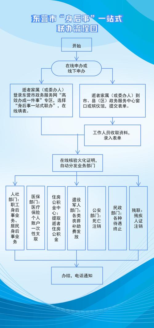打造政府网站的5个关键步骤