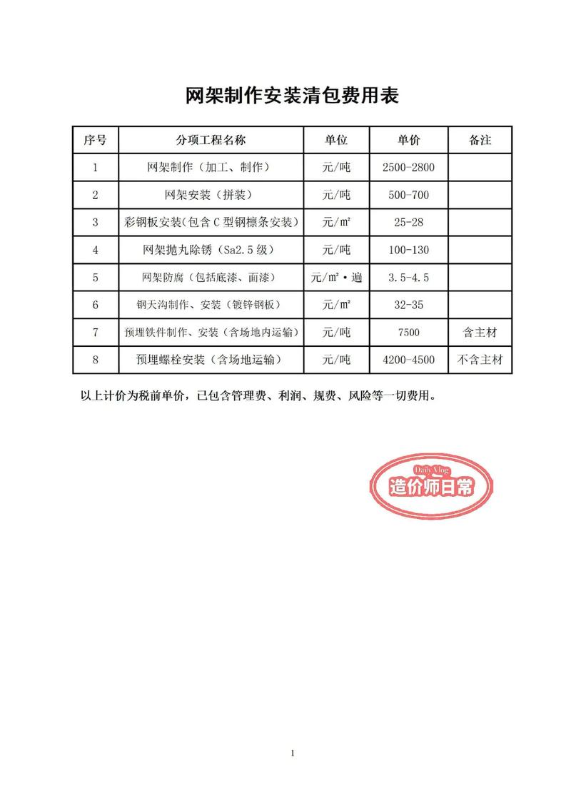 网站建设费是什么？