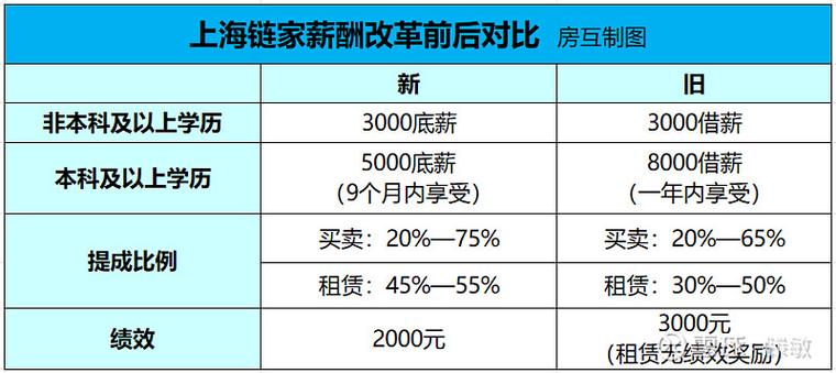 提成比例,如何在网络公司中获得稳定的收入