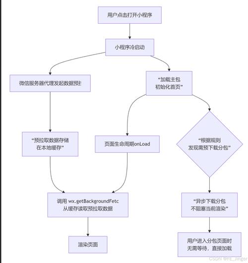 网络推广,从选题到推广,全面解析你的网络推广流程