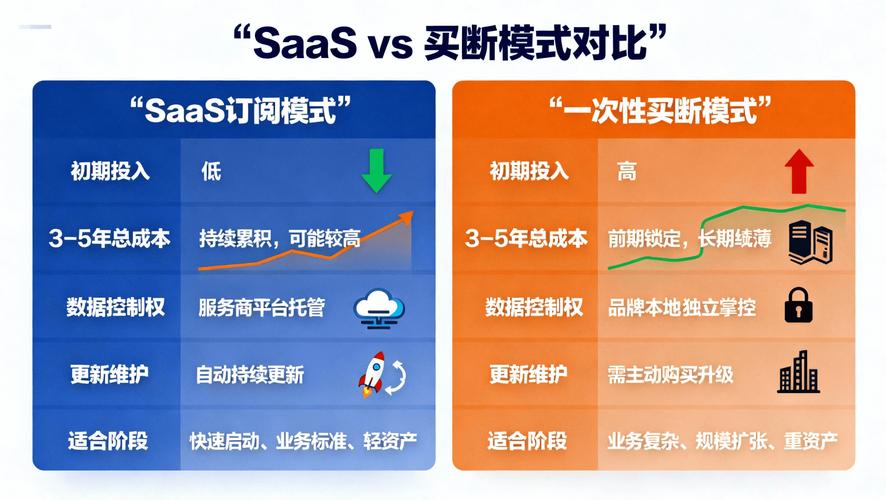 抖音自助下单平台，Dy与雷神代的市场表现与运营策略