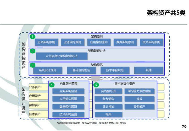 网络建设设公司,从基础到未来,构建高效运营的网络生态系统