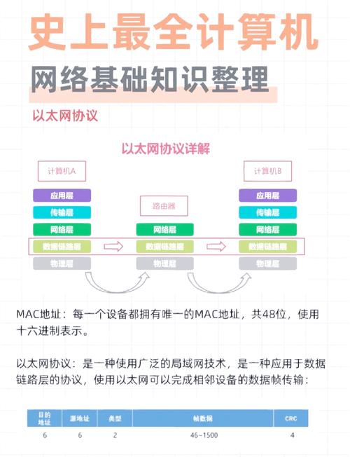 网络维护，从 basics到全面解析