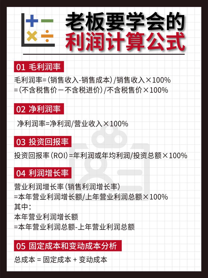 如何在网站上实现持续的利润增长