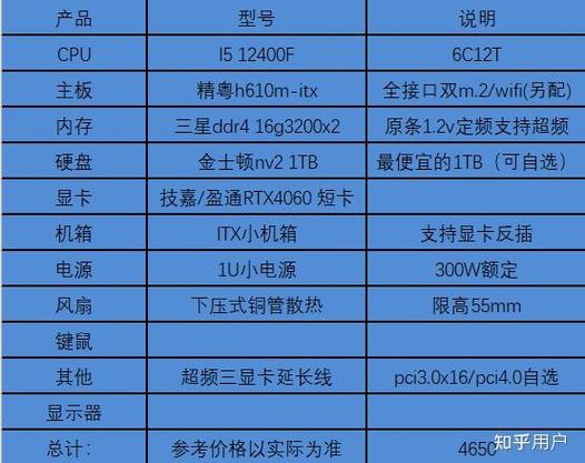 平板电脑组装电脑配置清单表,从基础到优化,让您的电脑更高效