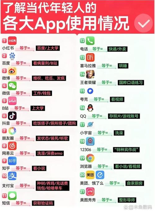 短视频行业，双击在线秒、微信、dy业务推广自助平台与抖音播放量软件的选择指南